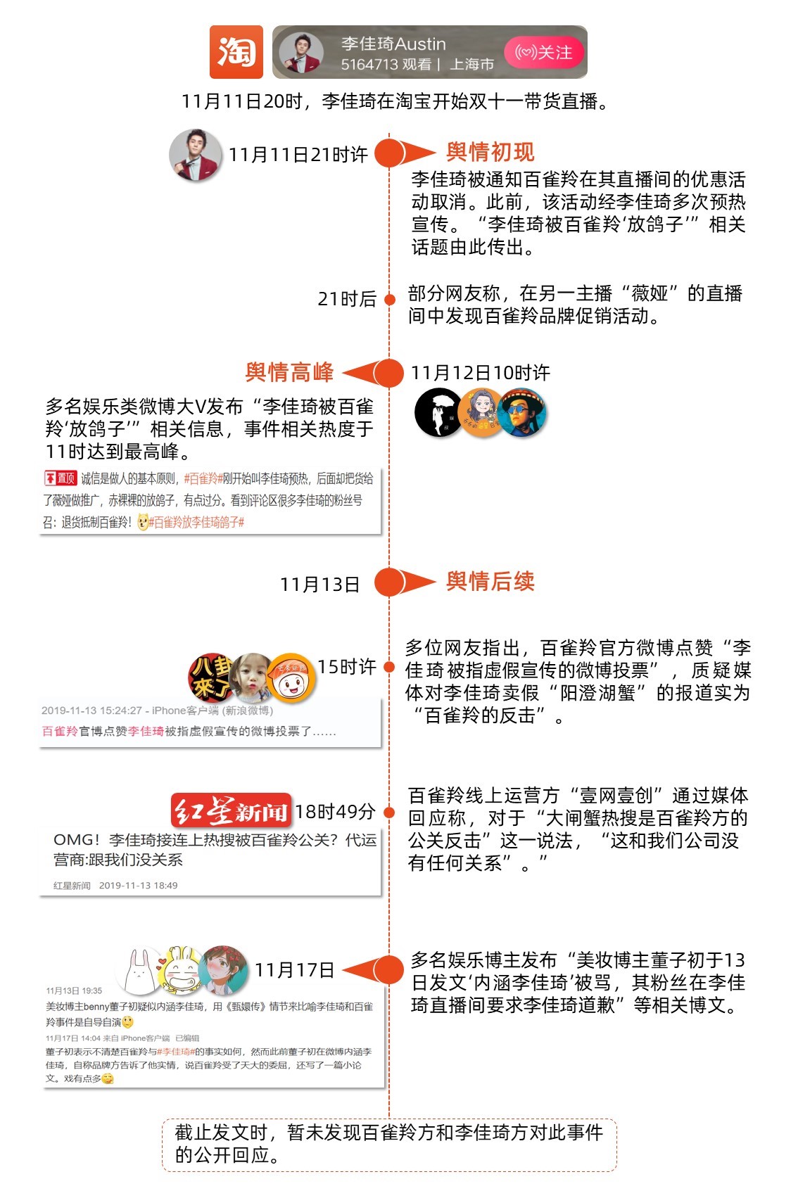 李佳琦事件始末輿論傳播分析【轉載】(圖2) 李佳琦事件始末輿論傳播分析【轉載】(圖2)