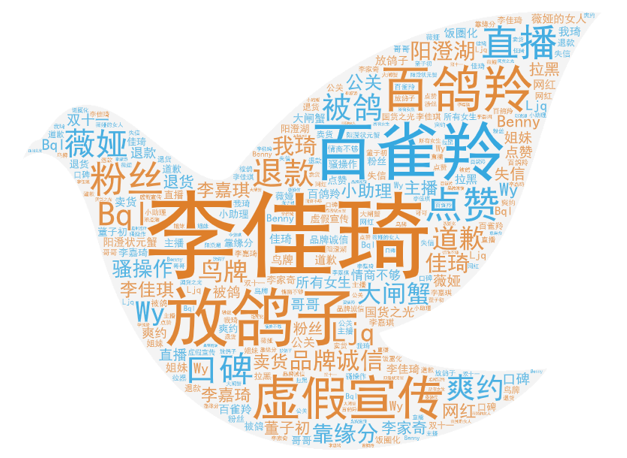 李佳琦事件始末輿論傳播分析【轉載】(圖5) 李佳琦事件始末輿論傳播分析【轉載】(圖5)