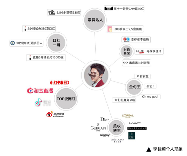 李佳琦事件始末輿論傳播分析【轉載】(圖12) 李佳琦事件始末輿論傳播分析【轉載】(圖12)